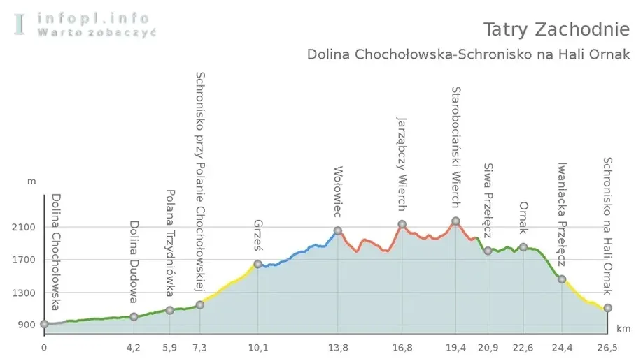 Dolina Chochołowska-Hala Ornak