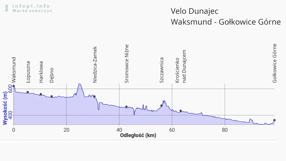 Velo Dunajec: Waksmund – Gołkowice Górne