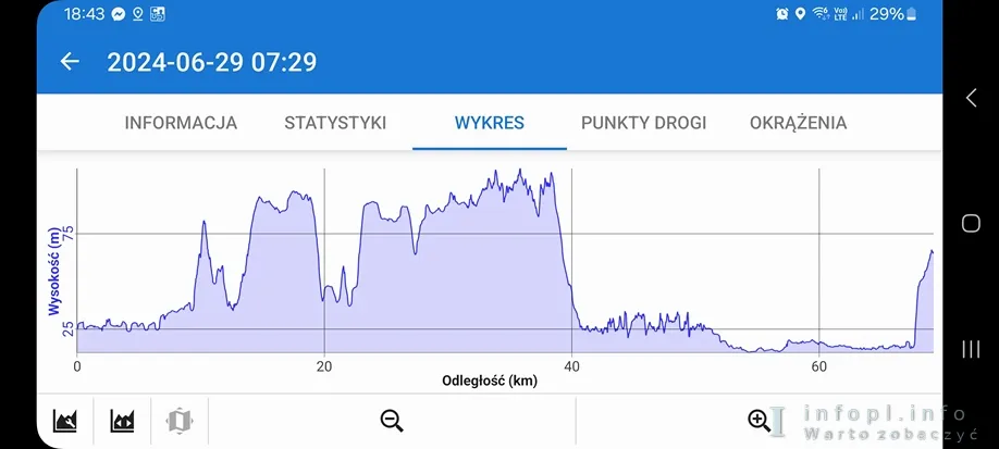 Śladami osadnictwa olęderskiego, cz. II