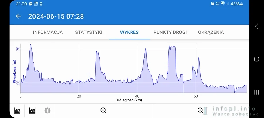 Śladami osadnictwa olęderskiego