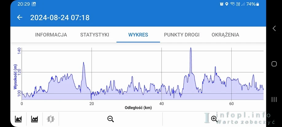 Wzdłuż Kanału Elbląskiego