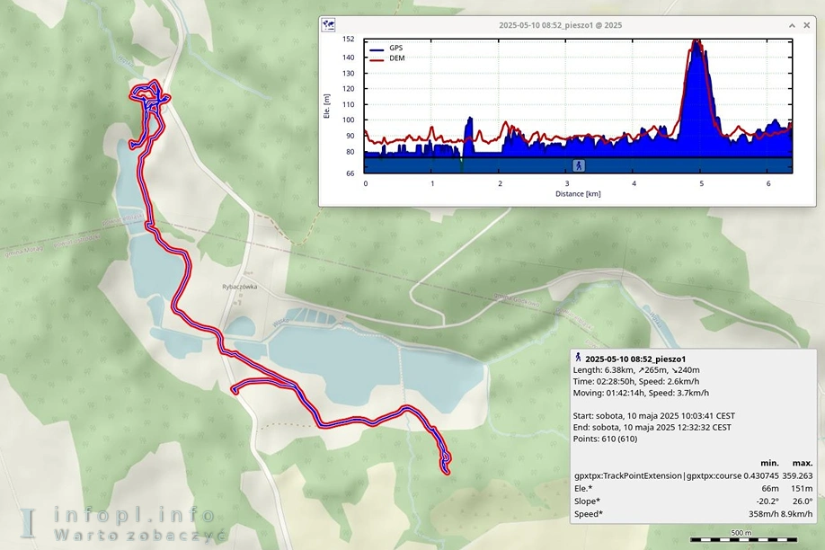 Ślad GPX z Klekotek na cmentarz w Markowie, 6,38 km