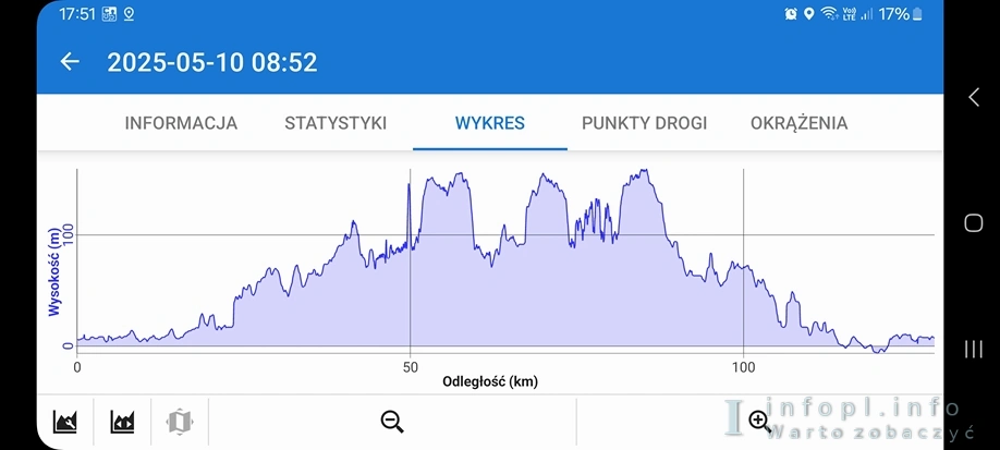 Prusy Górne i rzeka Wąska