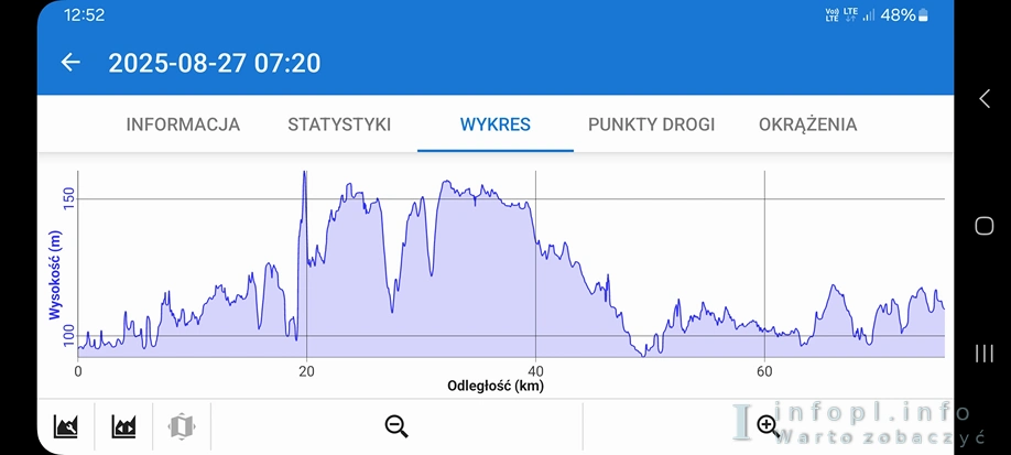 Z Ostródy do Iławy