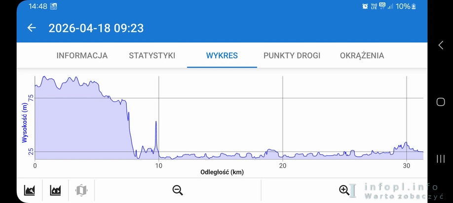 Nowe w zasięgu wzroku